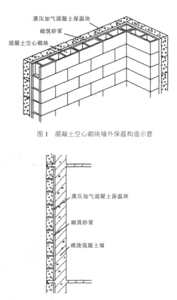 金门蒸压加气混凝土砌块复合保温外墙性能与构造